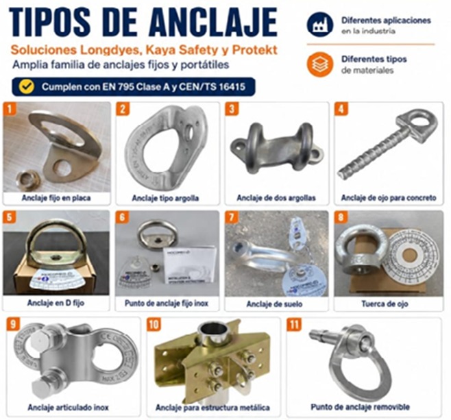 INSTALACIÓN PUNTOS DE ANCLAJE